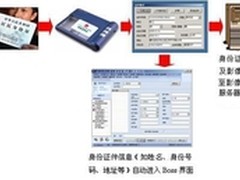 电信行业身份证件识别管理系统