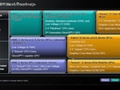 AMD APU 2013路线图新架构 新工艺