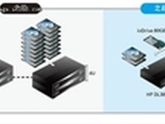 Fusion-io简化Tabulex运营并确保未来