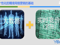 悠易:数据和RTB是个性化网络营销的基础