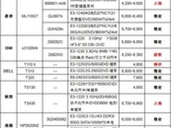 服务器价格指导 1月单路塔式服务器选购