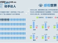 京东商城告诉你男人网购那些事儿