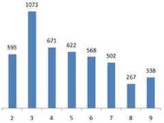 趋势科技发布2012金融行业网络威胁报告