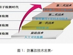 天融信深度解析第三代网页防篡改技术