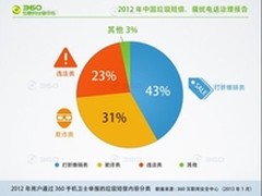 AutoIt木马暗藏帅哥照 360国内独家拦截