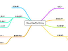 Oracle 12c：新特性实现历程与13c预测