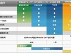 Office 2010中文小型企业版彩包售2500