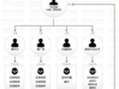瑞星发布2012年中国信息安全综合报告