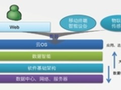 百度云林仕鼎:30年PC时代终结