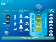 四步实现移动信息化 思科BYOD方案解析