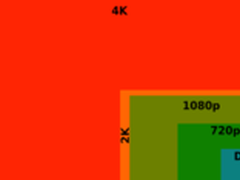              4K来袭，你装备好了吗？