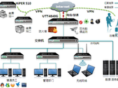 打造电力系统VPN解决方案