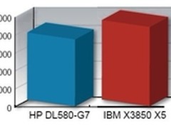 总结红帽RHEV 3.0 展望RHEV 3.1