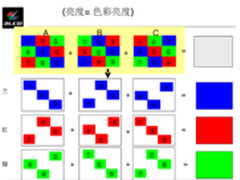 深入浅出“色彩亮度”投影机产品全解析