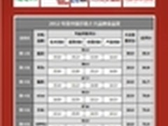 2012年度中国手机十大品牌荣誉榜发布