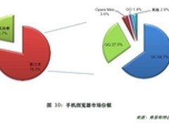 3200万用户自贴旅游标签 新浪微博搭台