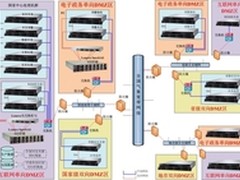 联想服务器国家气象局预警平台案例分析