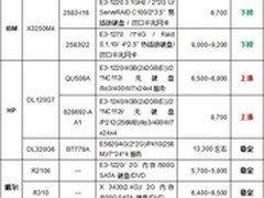 服务器价格指导 1月单路机架服务器选购