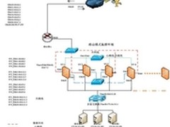 打造政务外网VPN集群应用解决方案
