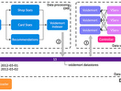 大数据实例：高负载低延迟动态算法解析