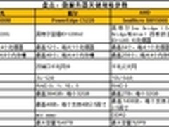 “微”观察：微服务器主流产品横向扫描