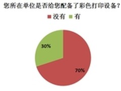 70％没有配彩打 彩色打印设备普及调查
