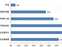 百舸争流时代 看NGFW如何笑傲江湖