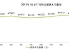 2012热点木马TOP10:“鬼影”肆虐成毒枭