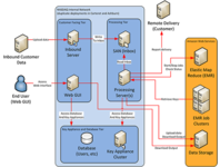 AWS为纳斯达克提供“给力”云服务