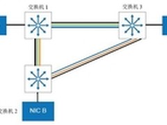 SPB标准及其在数据中心的应用