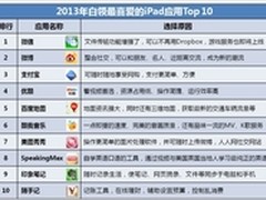 2013年白领最喜爱的iPad应用Top10