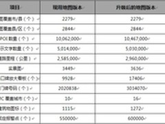 地图、软件双升级！全面提升用户体验！