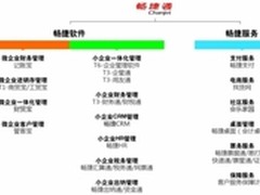 2016最具活力与创新力云服务商入围公示