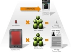 赛门铁克发现窃取用户信息的移动软件