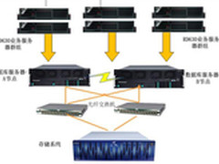 强化私有云 联想虚拟化解决方案解析