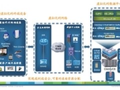 思科UCS虚拟桌面(VDI)解决方案架构解析