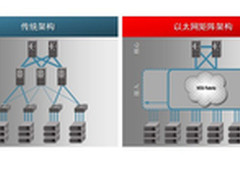 推动架构创新 解读博科下一代数据中心