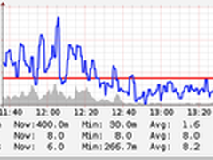 为高负载网络优化Nginx和Node.js