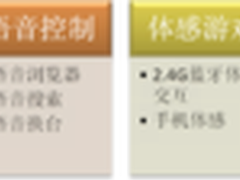 专家为您抛三招 大尺寸智能电视怎么选