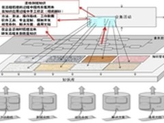 知识工程：用“流程”盘活“知识”
