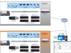 西安某高校视频监控平台