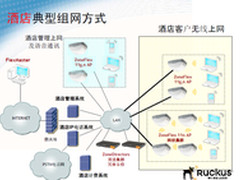 Ruckus Wireless领跑智能无线市场