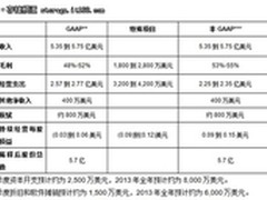 IT的未来是开源？存储行业一周大事记