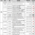 服务器价格指导 1月双路塔式服务器选购