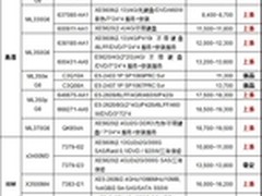 服务器价格指导 1月双路塔式服务器选购