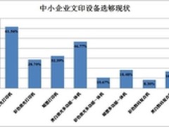 2013年中小企业办公打印环保调查分析