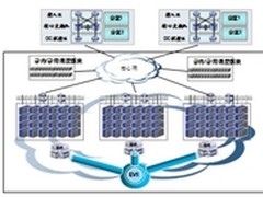 EVI技术在数据中心内和数据中心间应用