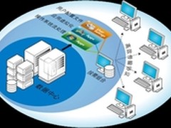 惠普桌面云解决方案助力金融赢在云端
