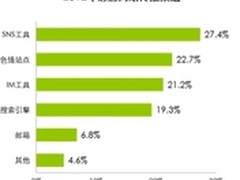 色情网站成木马病毒第二大传播源