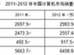 2012年计算机行业发展回顾及2013年展望